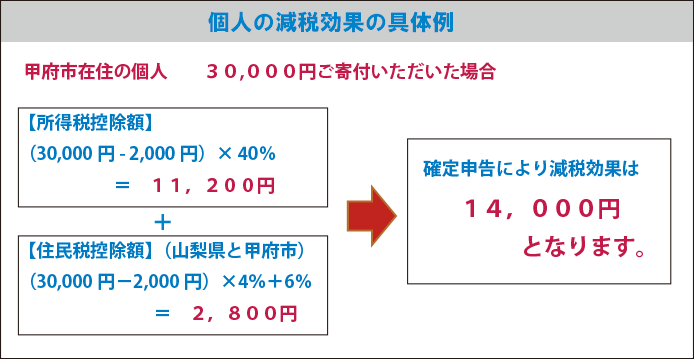 寄付金募集のご案内